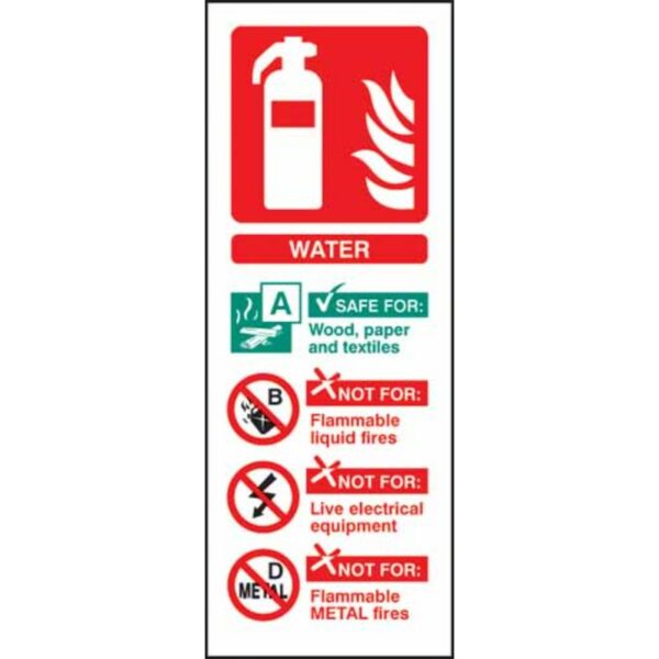 Water extinguisher identification