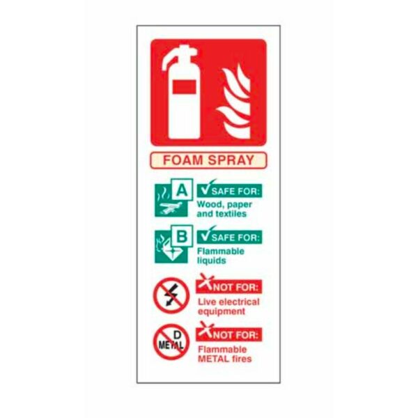 AFFF extinguisher identification